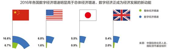 http://e-file.huawei.com/-/media/EBG/Images/publication/content/ICT-23-smart-city/illustration-cn/special-report-06-2.jpg?la=zh