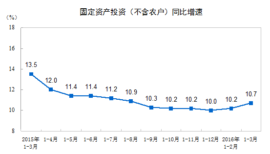 http://www.stats.gov.cn/tjsj/zxfb/201604/W020160415331696478735_r75.gif