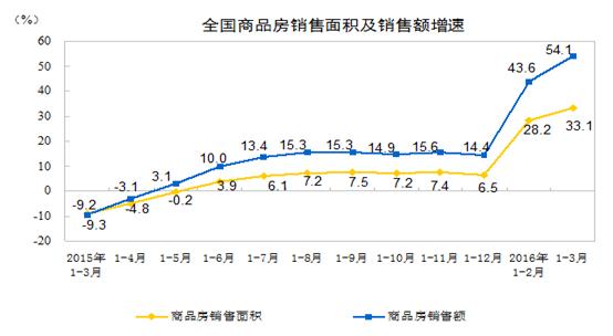 http://www.stats.gov.cn/tjsj/zxfb/201604/W020160415343297568289_r75.gif