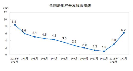 http://www.stats.gov.cn/tjsj/zxfb/201604/W020160415343297541379_r75.gif
