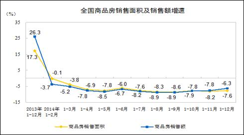 http://www.stats.gov.cn/tjsj/zxfb/201501/W020150120320593294746_r75.gif